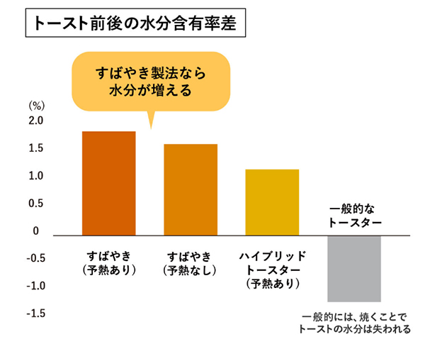 有吉ゼミ 家電 梅沢富美男 1分で焼ける最新オーブントースター すばやき